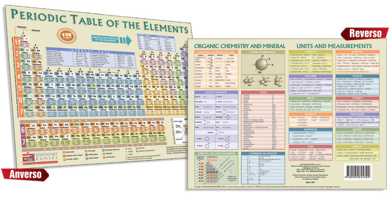 Tabla Periodica En InglÃ©s